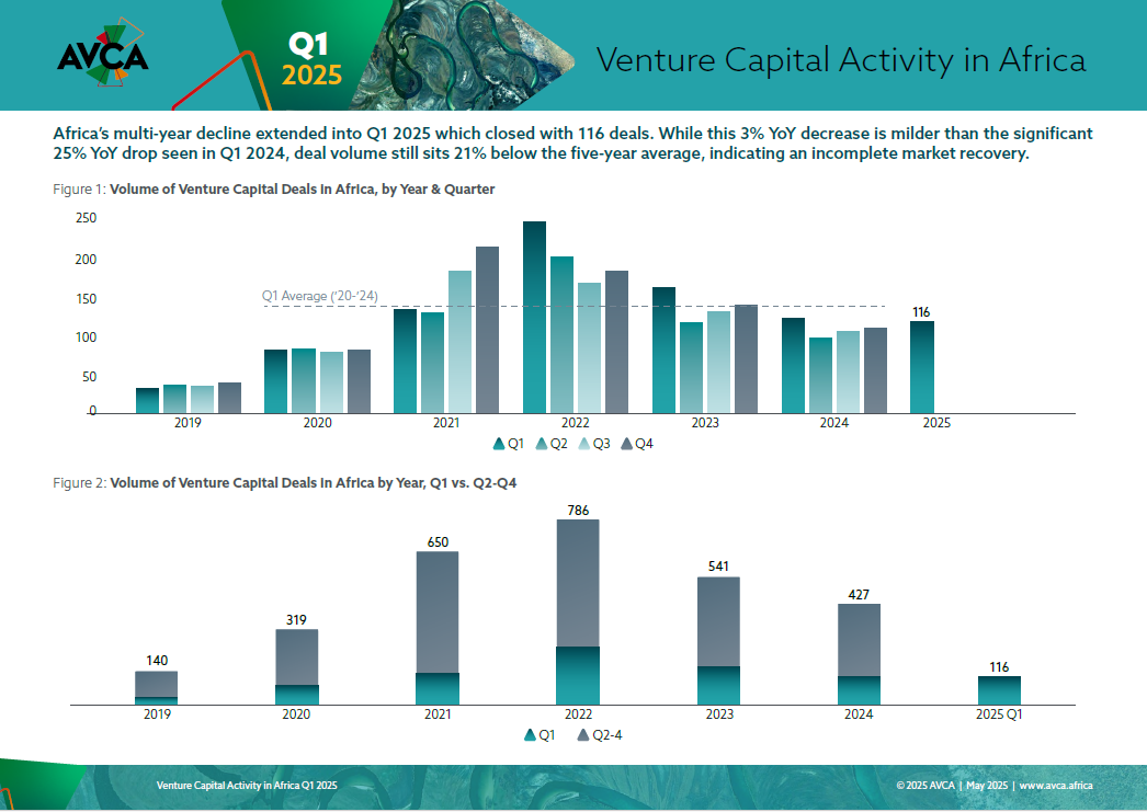 Q1 2025 Venture Capital Activity in Africa cover